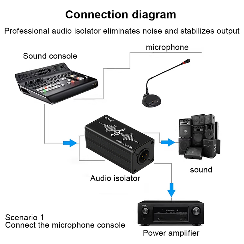 عازل صوت XLR 6.35 مم، محول عزل - مراجعة Audio Music Dj وسعره